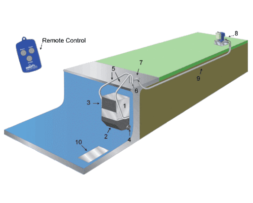 Fastlane Pro Counter Current Endless Pools Jet Unit for Swimming Pools 9