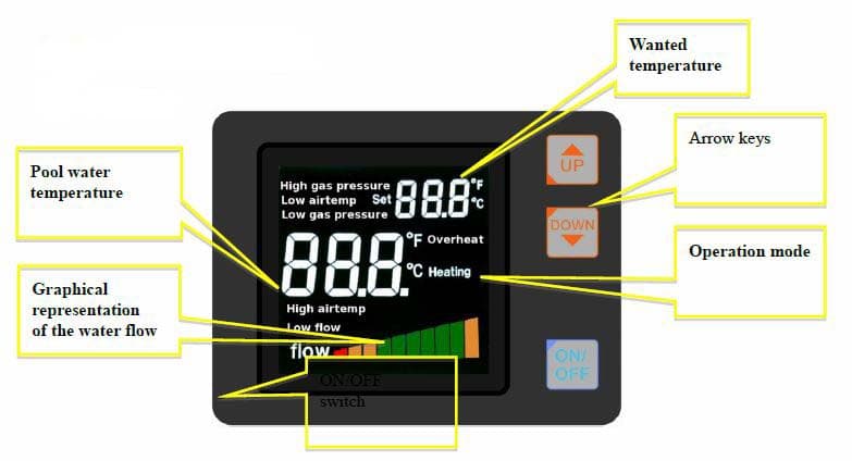Sunspring Heat Pump 5kw to 12kw for Above Ground Swimming Pool Heater for Summer Use May to Sep 4