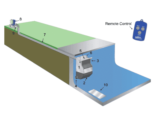 Fastlane Pro Counter Current Endless Pools Jet Unit for Swimming Pools 8
