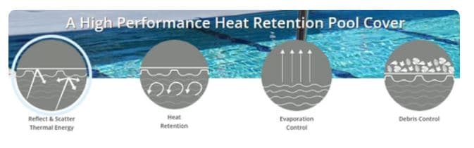 RaeGuard Heat Retention Cover 500 Micron Swimming Pool Covers will help reduce your Energy Bills 2