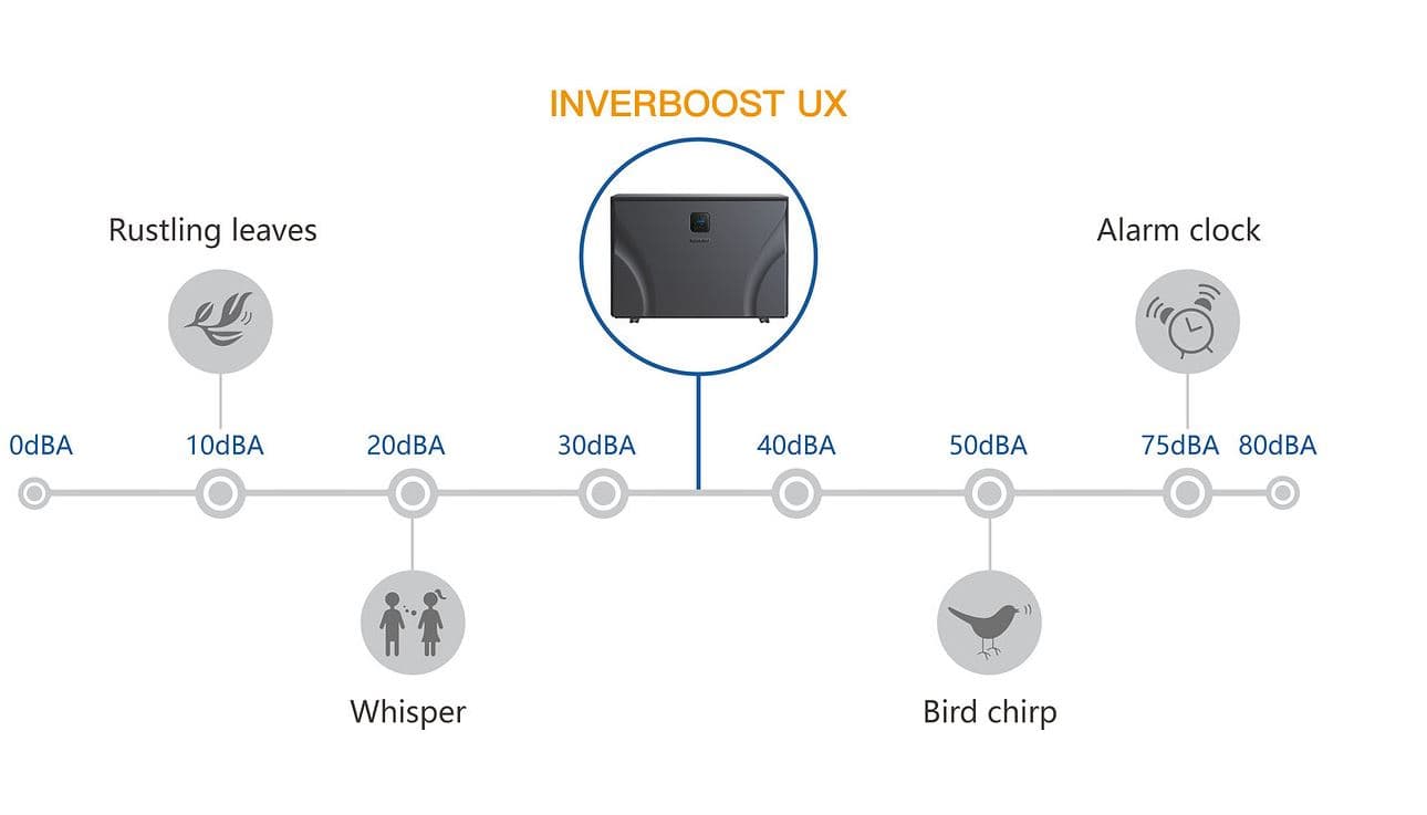 Zealux Heat Pump UX Inverboost Horizontal Pool Heater with Wi-Fi for Swimming Pools 11kw to 40kw All Year Use 11