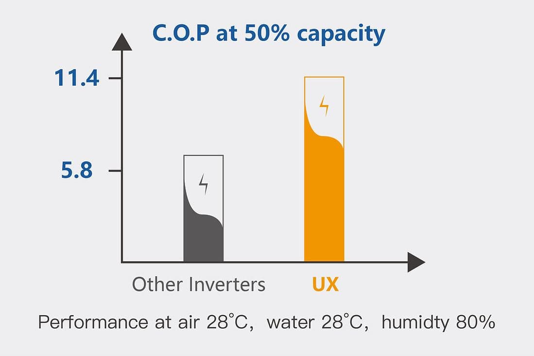 Zealux Heat Pump UX Inverboost Horizontal Pool Heater with Wi-Fi for Swimming Pools 11kw to 40kw All Year Use 10