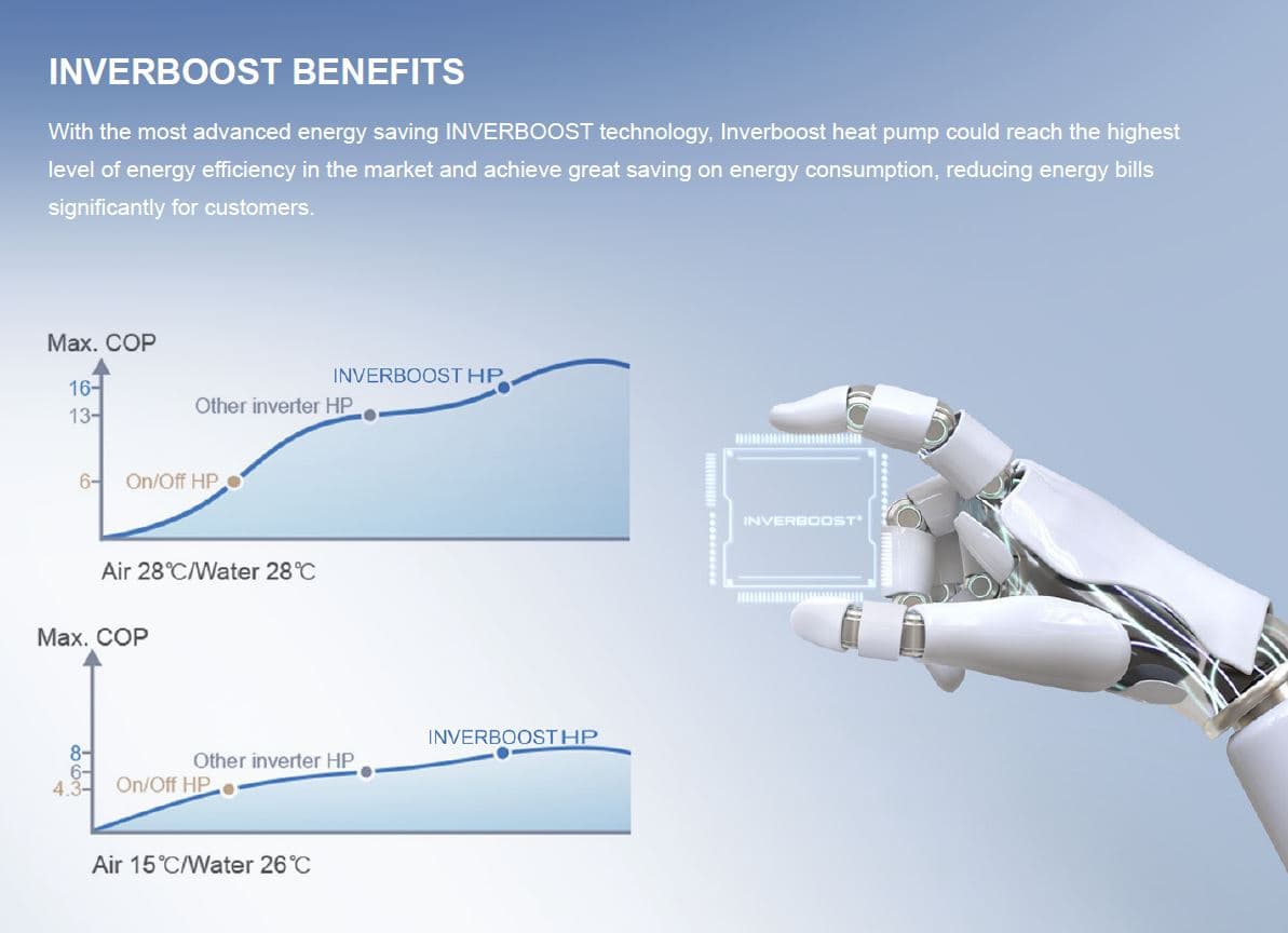 Zealux Heat Pump PBS Inverboost Horizontal Pool Heater with Wi-Fi for Swimming Pools 7.5kw to 25kw Extended Season Use 7