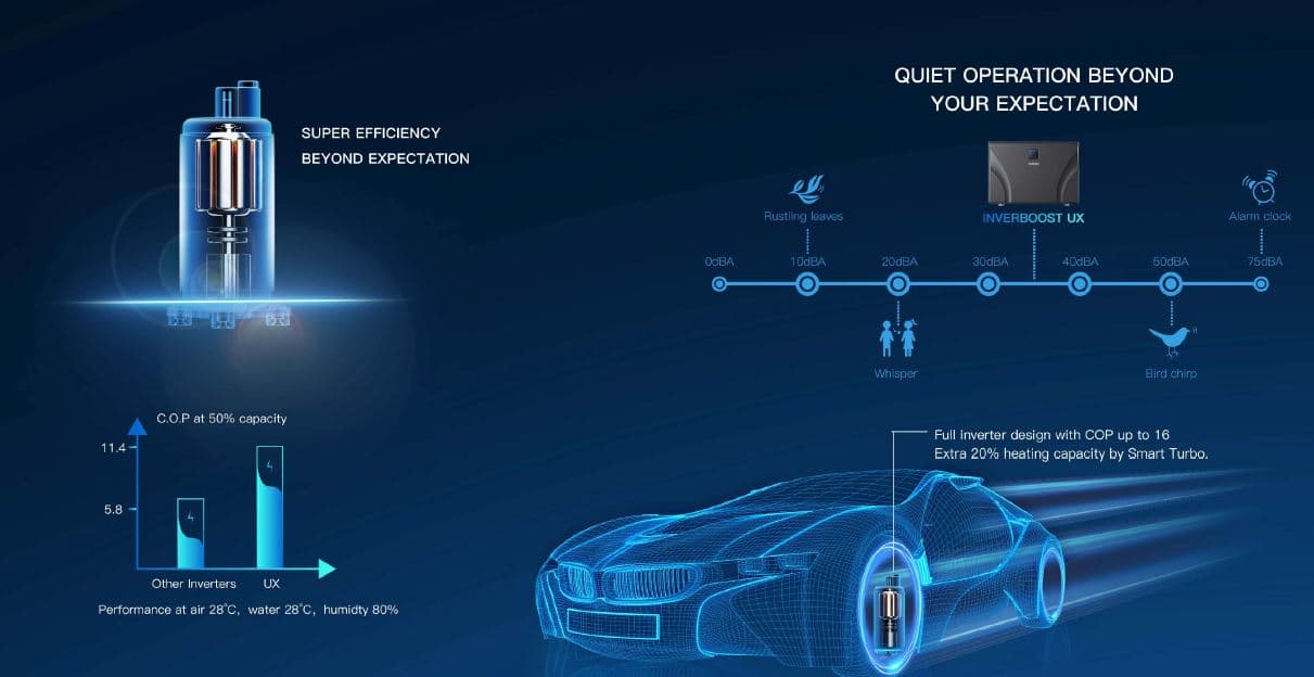 Zealux Heat Pump VX Inverboost Horizontal Pool Heater with Wi-Fi for Swimming Pools 17kw to 35kw All Year Use 10