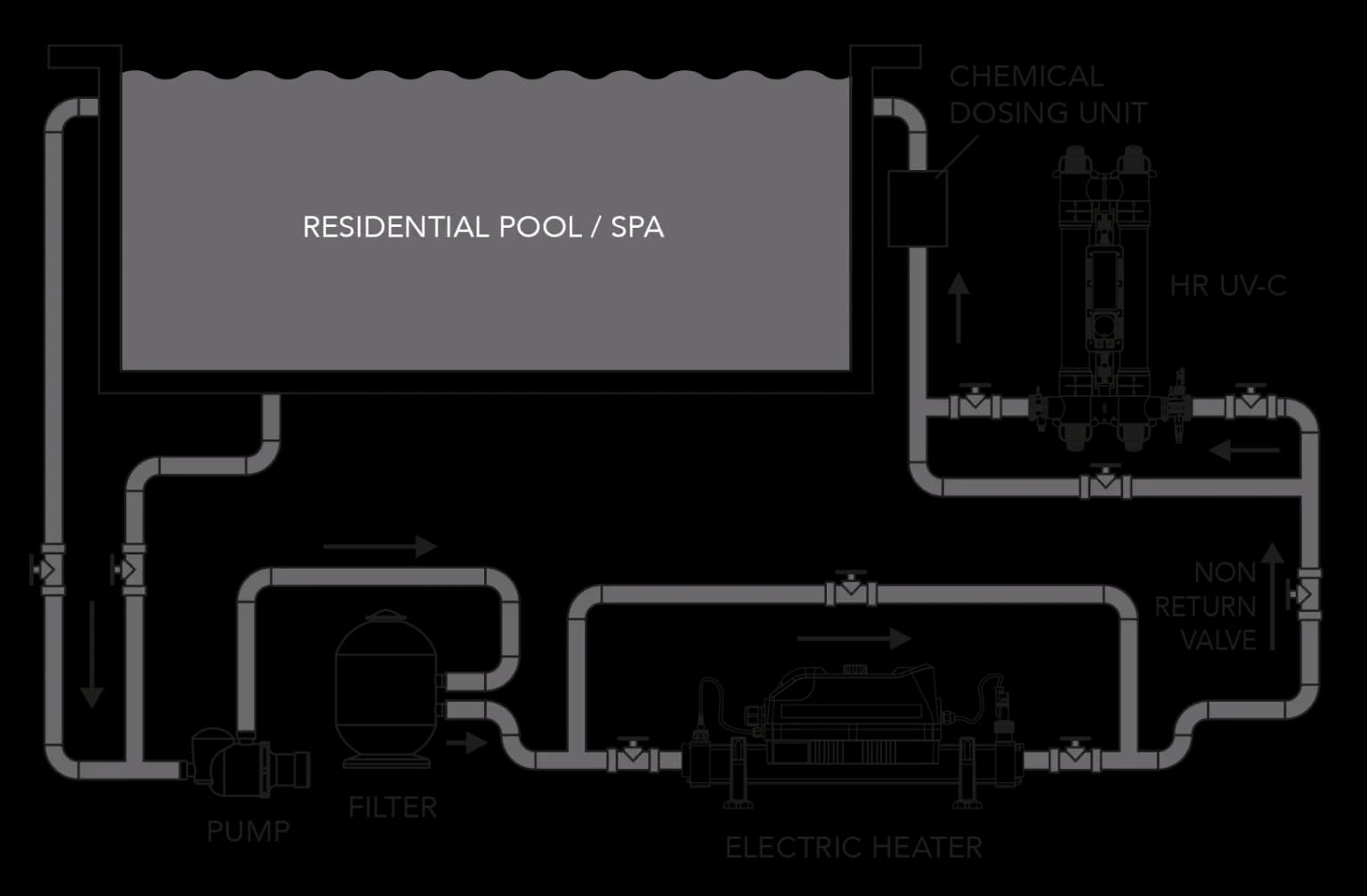 Elecro Mini Classic UV Lamp HR Systems for Domestic Swimming Pools up to 30m3 with UK Plug 4