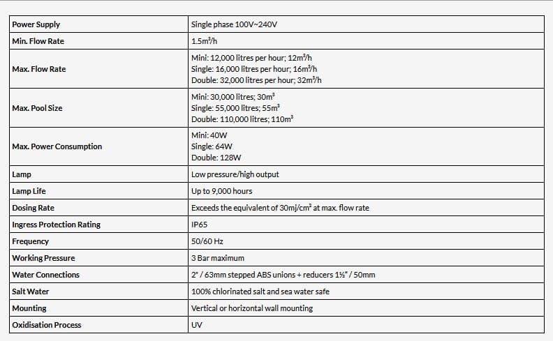 Elecro Mini Classic UV Lamp HR Systems for Domestic Swimming Pools up to 30m3 with UK Plug 3