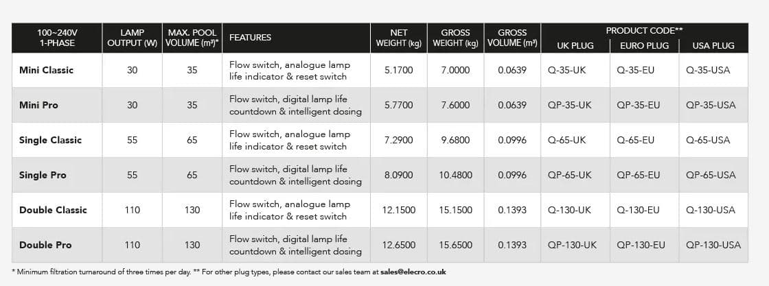 Elecro Quantum Single UV Lamp Systems for Domestic Swimming Pools up to 65m3 with UK Plug 9
