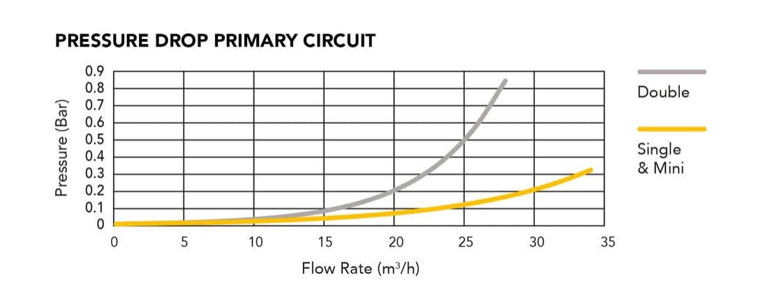Elecro Quantum Single UV Lamp Systems for Domestic Swimming Pools up to 65m3 with UK Plug 8