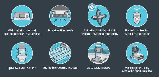 Dolphin Wave 200 Pool Cleaner Commercial Swimming Pool Floor Walls Waterline for pools up to 33m 5