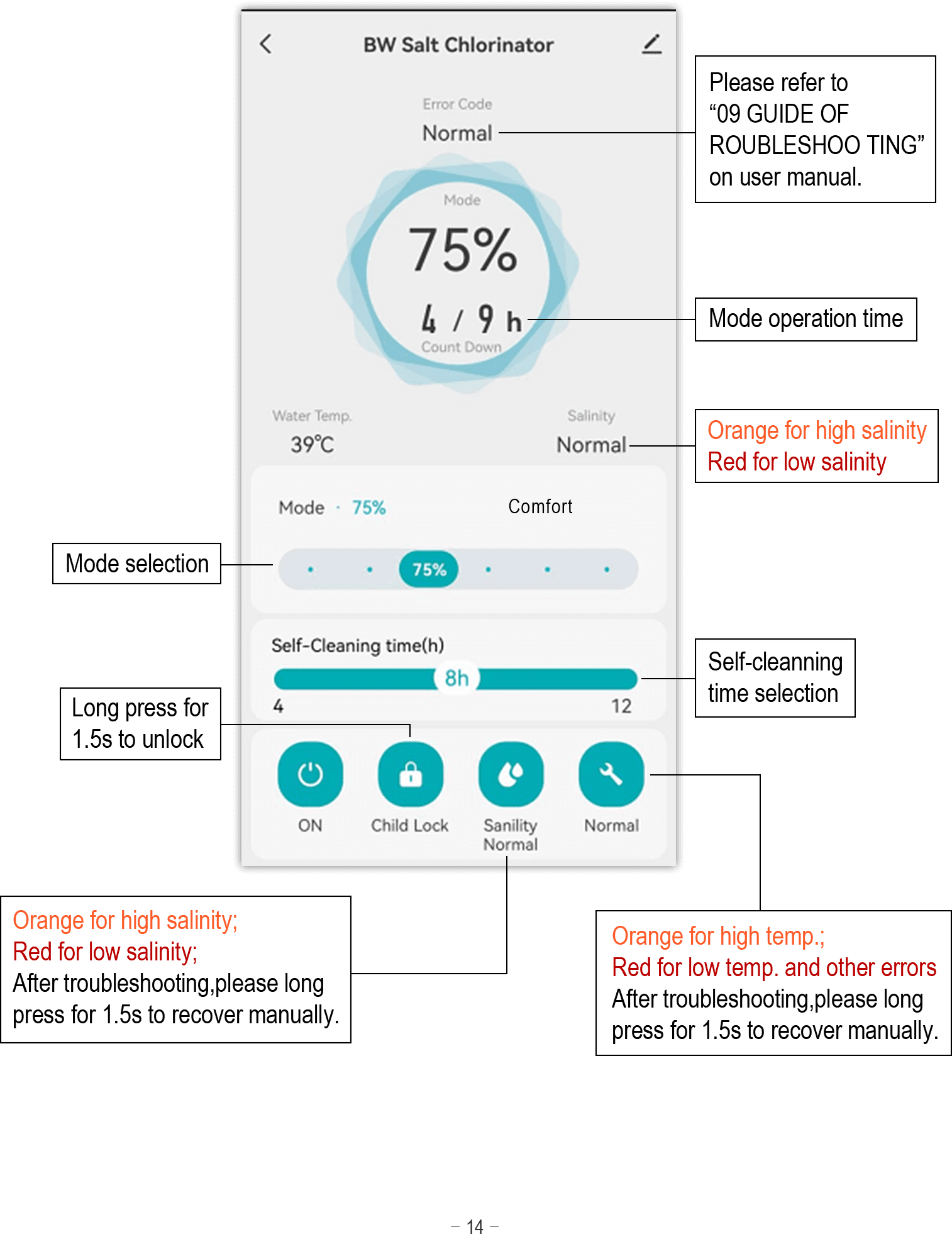 Thermotec Salt Chlorine Generator System for Swimming Pools up to 60m3 with Wi-Fi 11