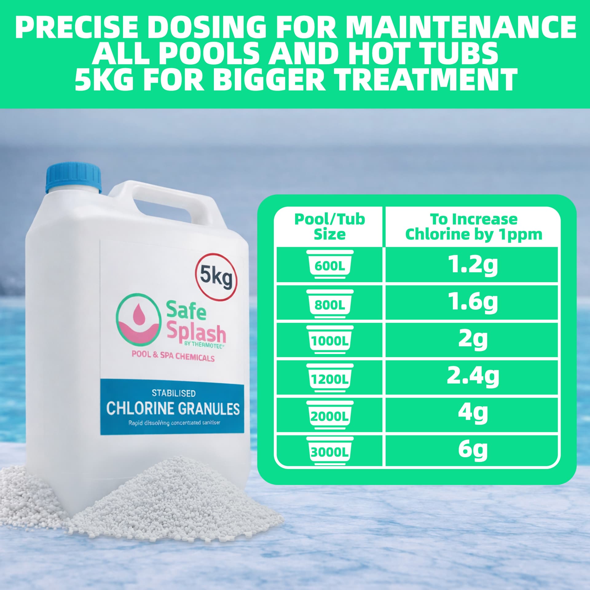 Safe Splash Stabilised Chlorine Granules 5kg 2