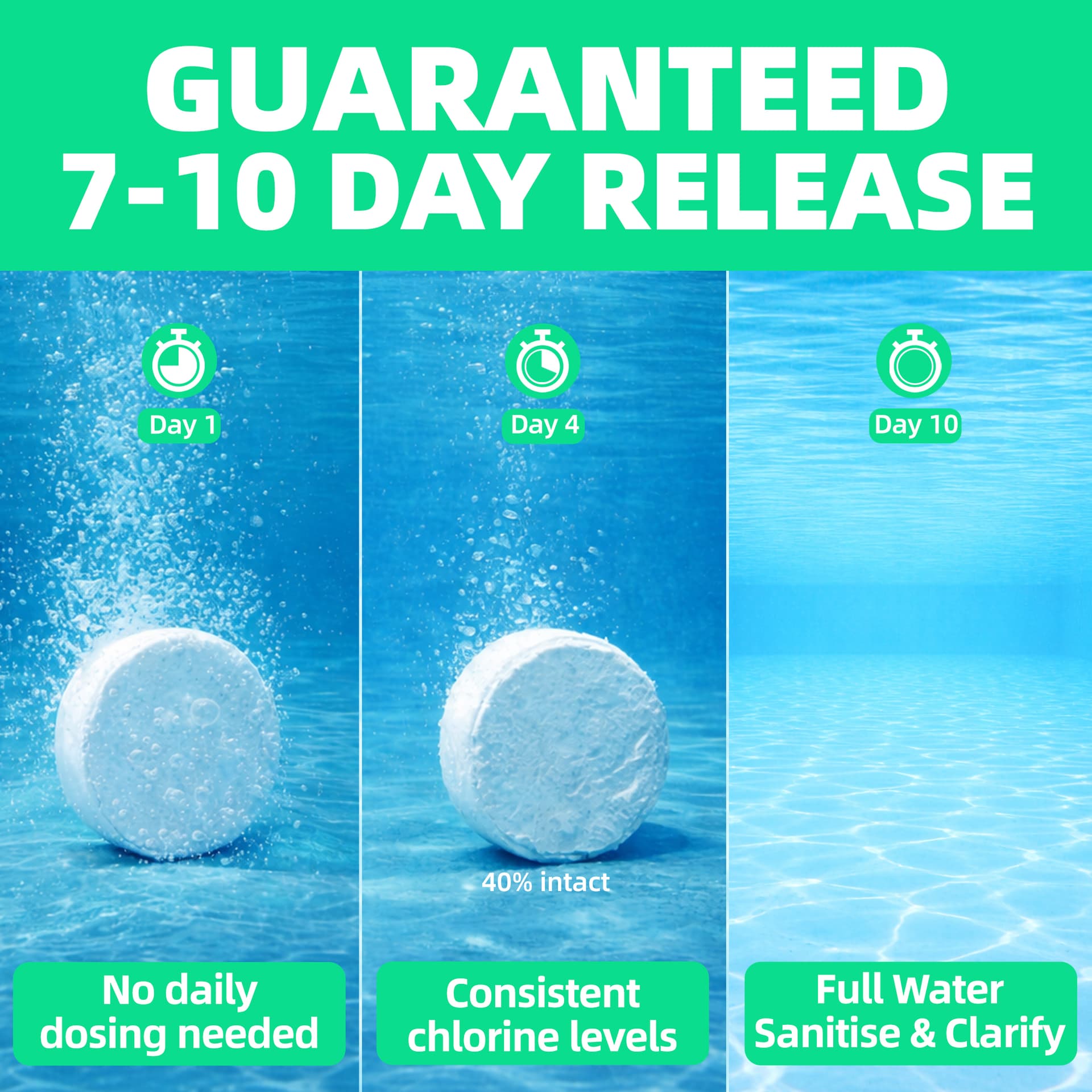 Safe Splash Multi Chlorine Large Tablets 5kg 5