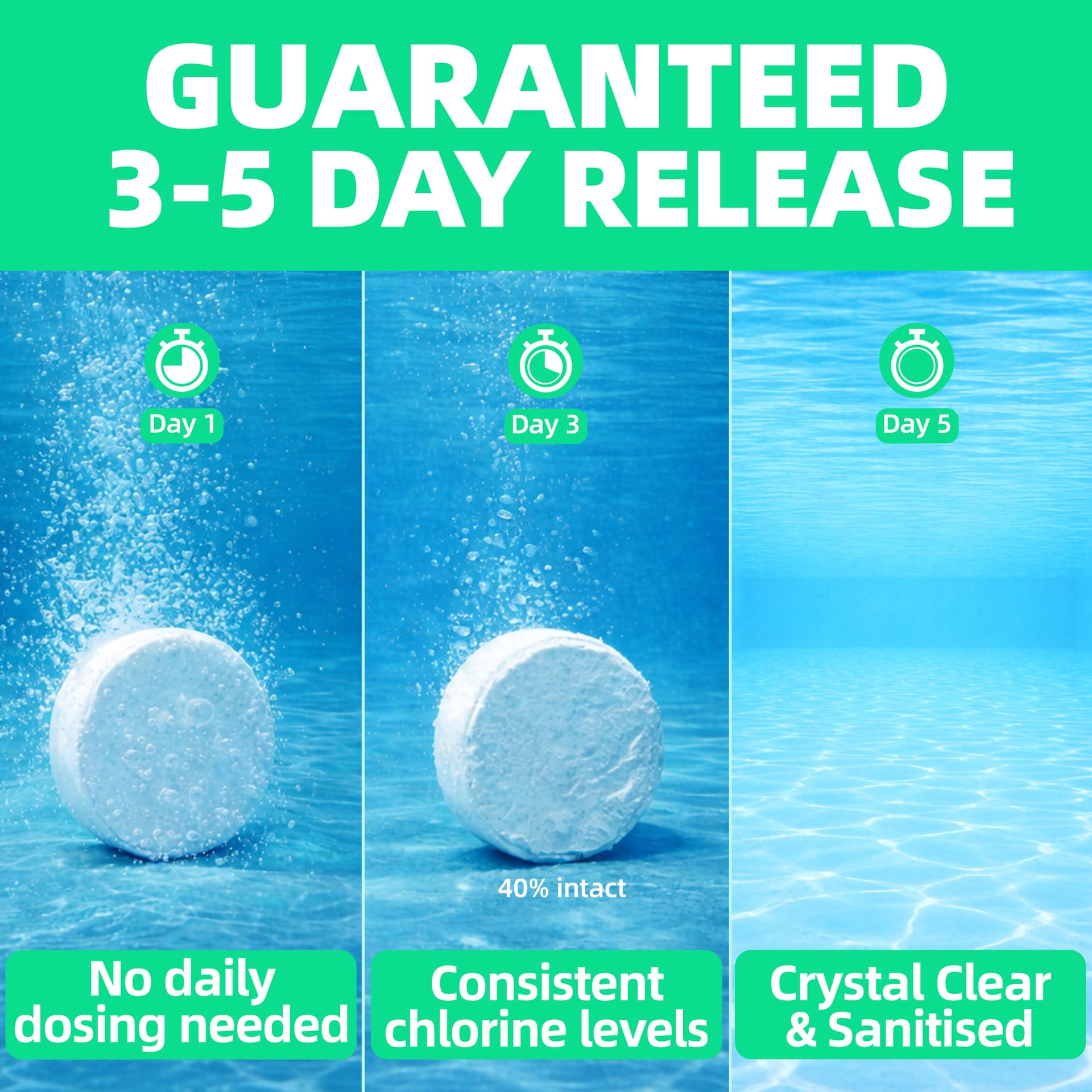 1kg Safe Splash Pool Multi Pool Tablets 3