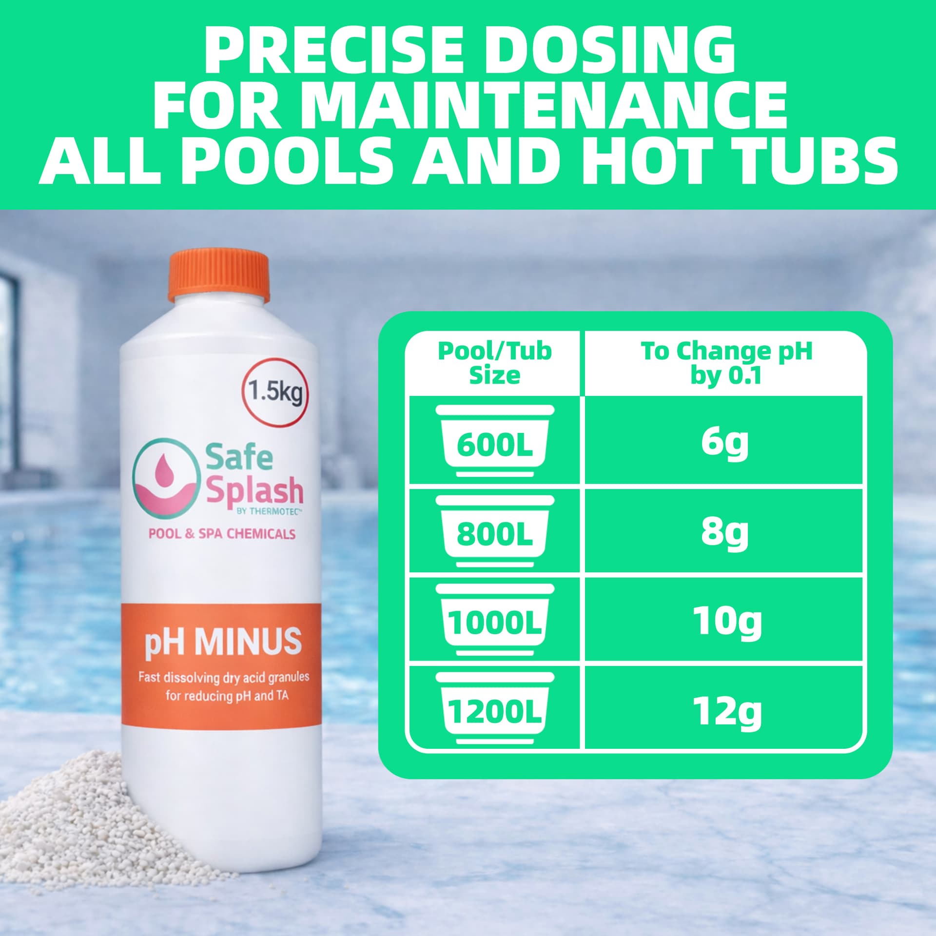 Safe Splash 1.5kg pH Minus 3