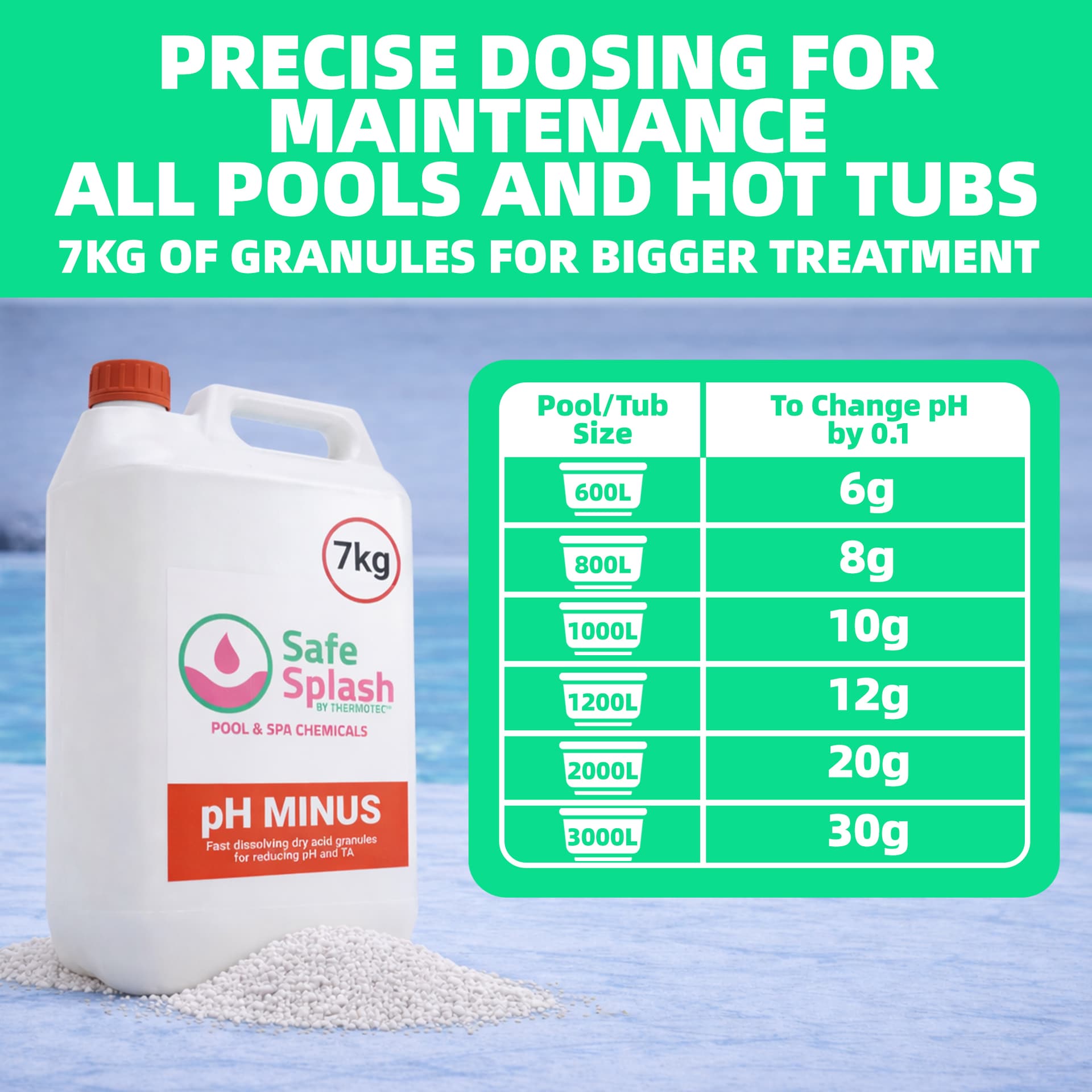 Safe Splash 7kg pH Minus 2