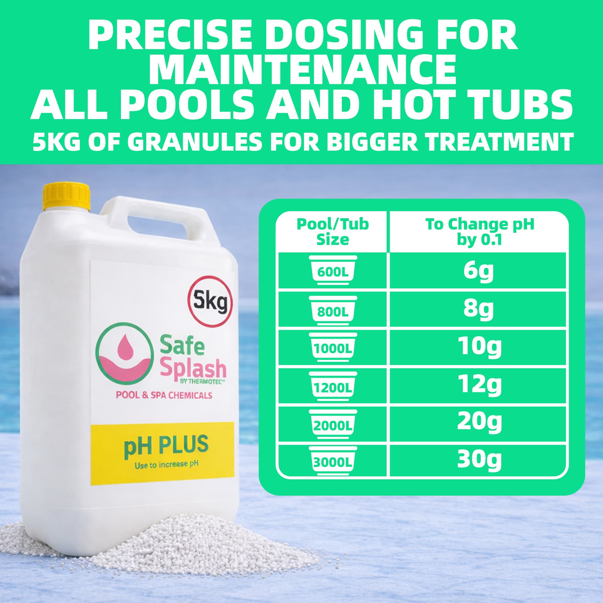 Safe Splash 5kg pH Plus 2